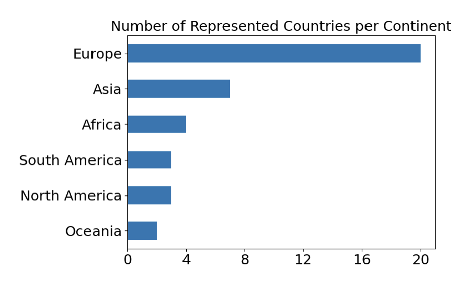 acm facct 2025 bar plot 1