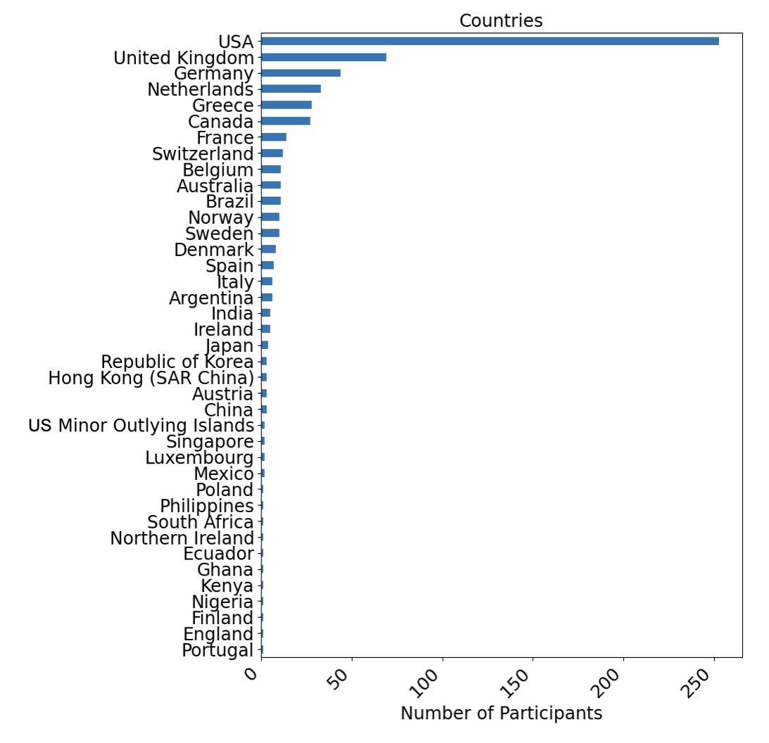 acm facct 2025 bar plot 2