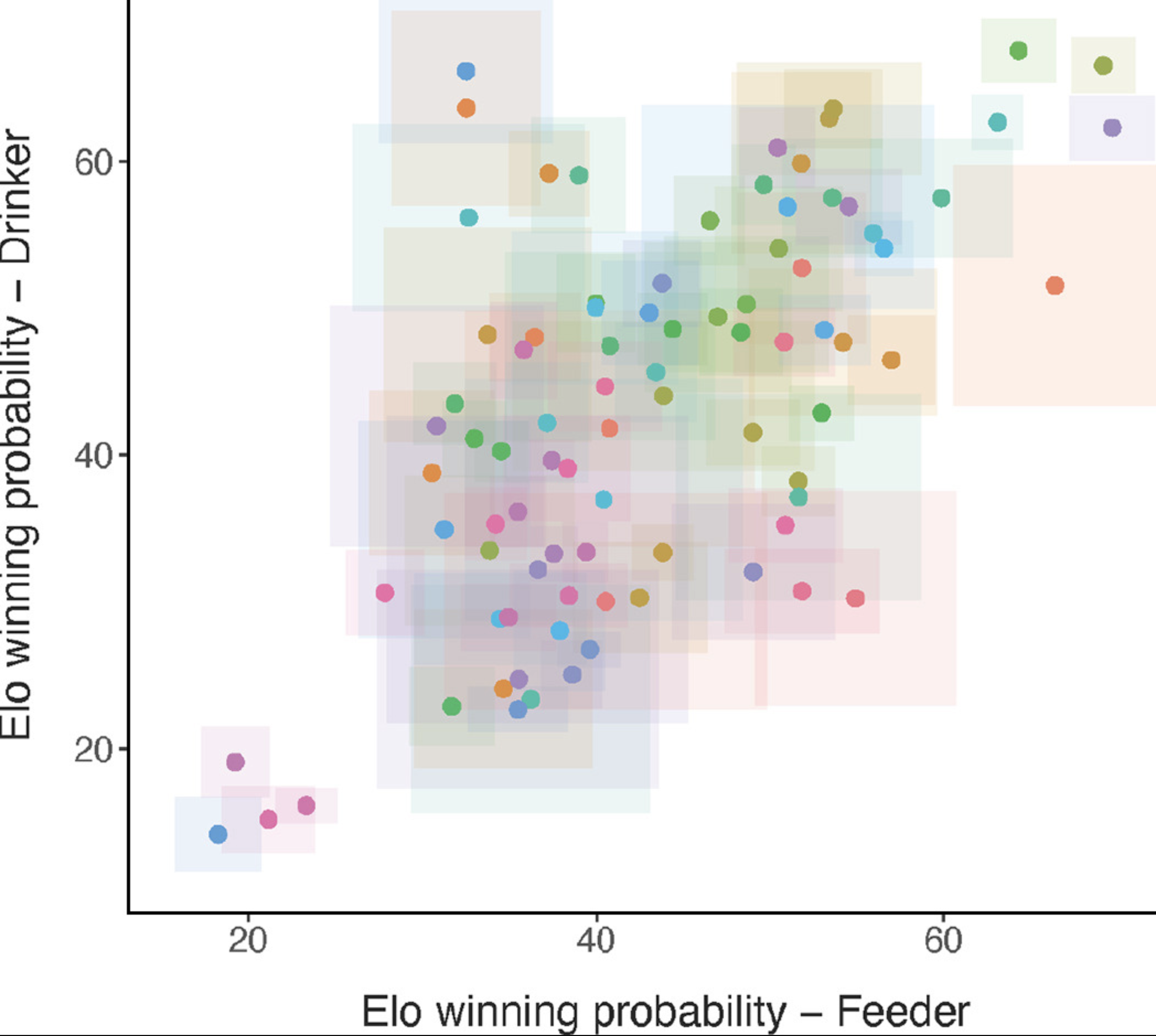 Visual representation of automated longitudinal behavior research