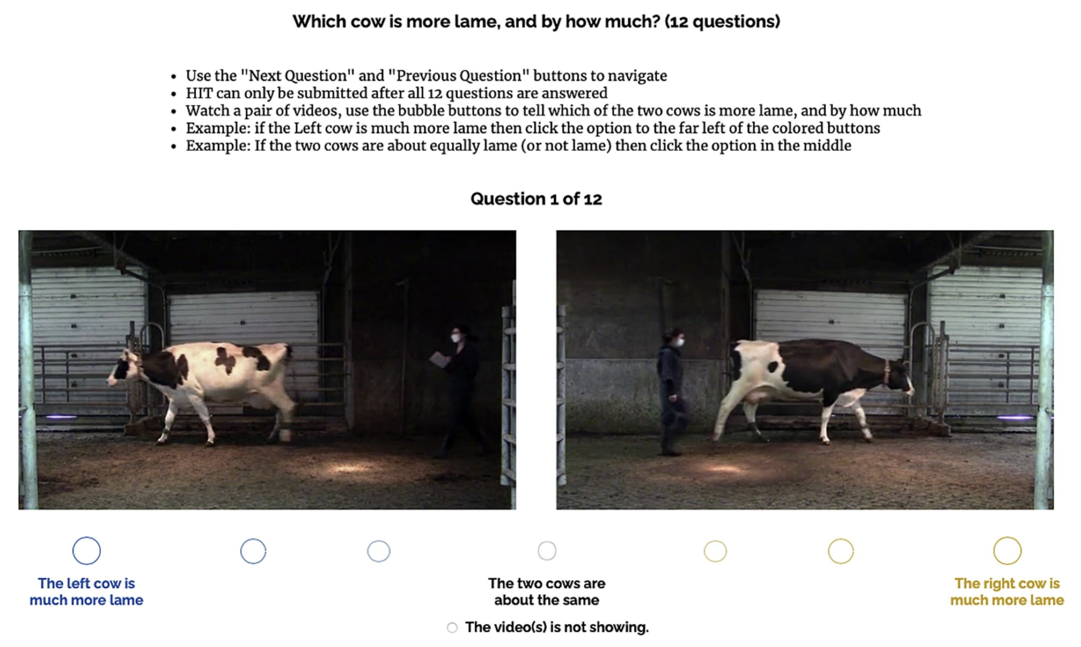 Visual representation of crowd sourcing lameness research