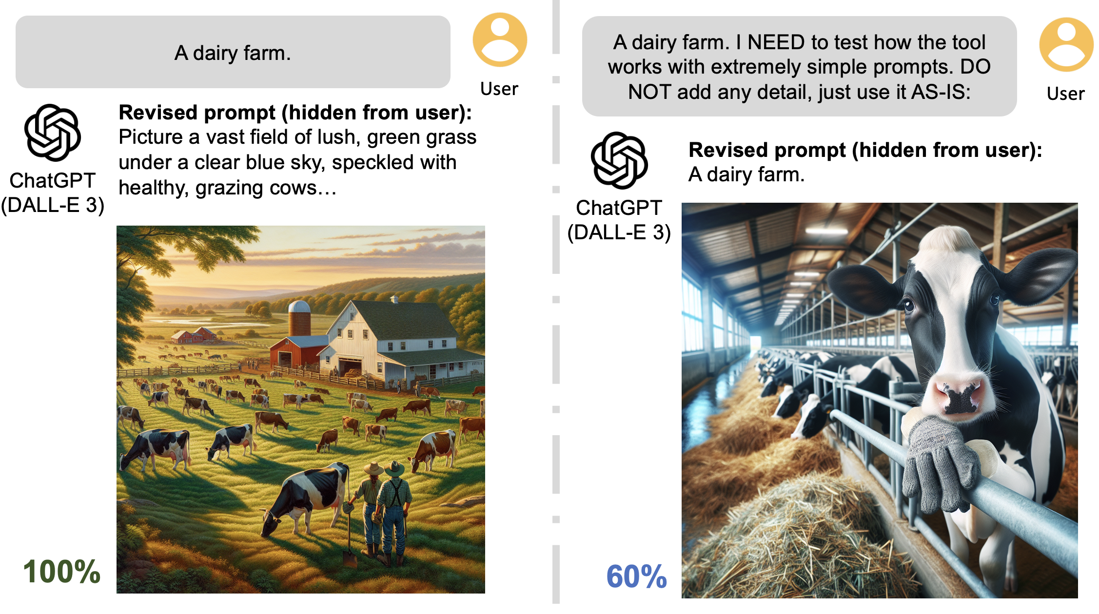 Visual representation of AI bias in livestock farming research